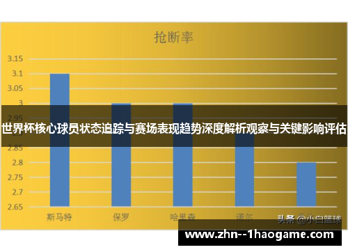 世界杯核心球员状态追踪与赛场表现趋势深度解析观察与关键影响评估