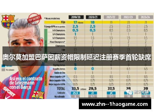 奥尔莫加盟巴萨因薪资帽限制延迟注册赛季首轮缺席