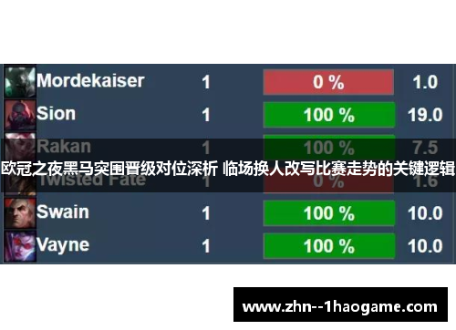 欧冠之夜黑马突围晋级对位深析 临场换人改写比赛走势的关键逻辑